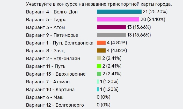 Кракен клирнет