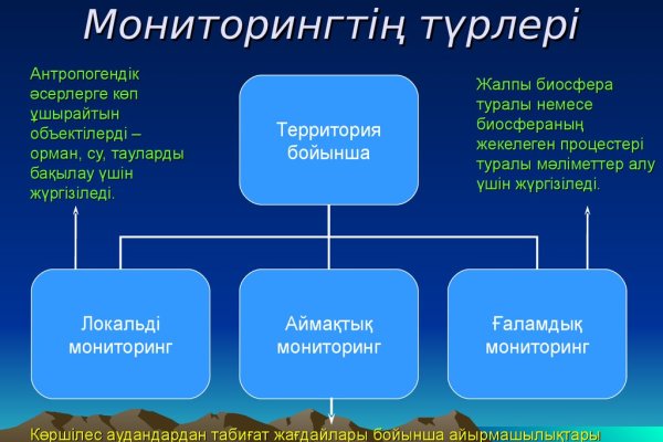 Kraken darknet ссылка тор