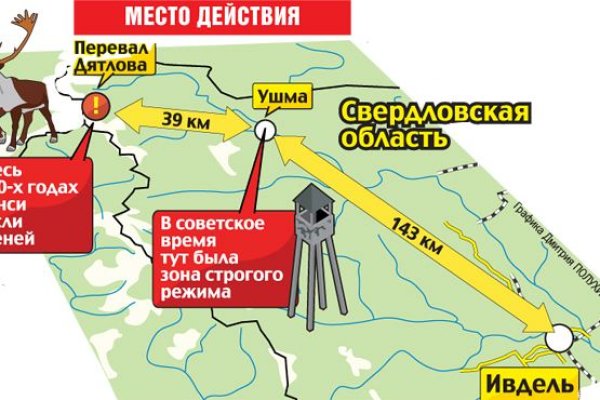 Что за площадка кракен