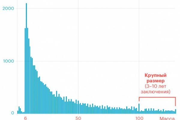 Почему не работает кракен сегодня
