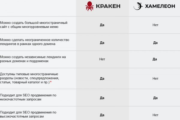 Kraken darknet зеркала кракен обход