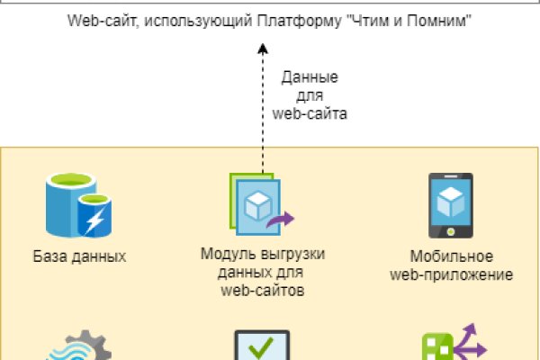 Кракен маркетплейс krk market com
