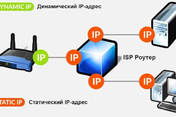 Кракен обход